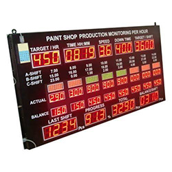 Digital Industries Signage - Converge
